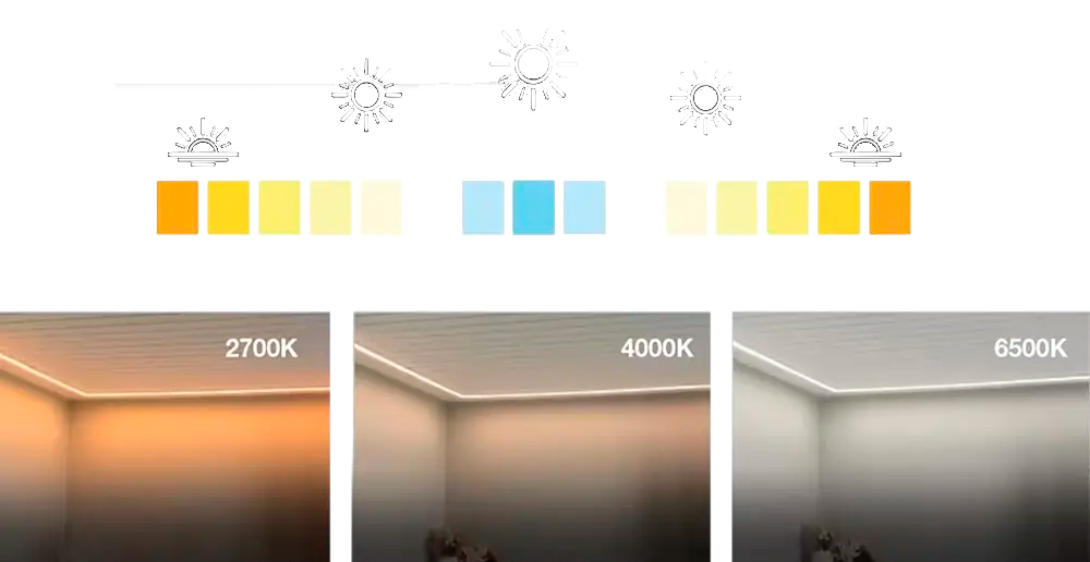 Человеко-ориентированное освещение (HCL)