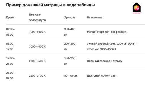 HCL для дома