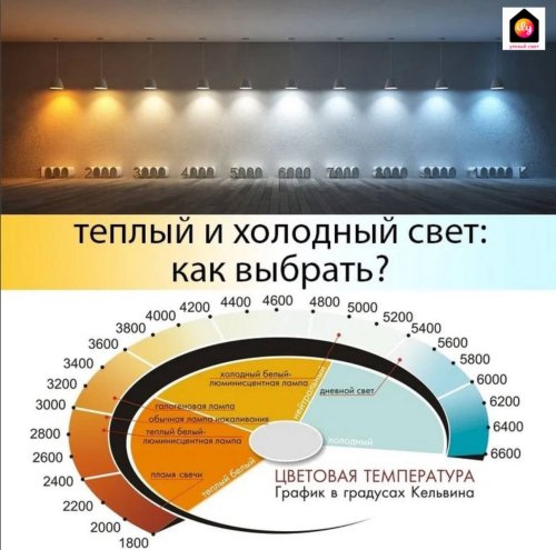 HCL для Shop & Retail: как свет помогает продавать